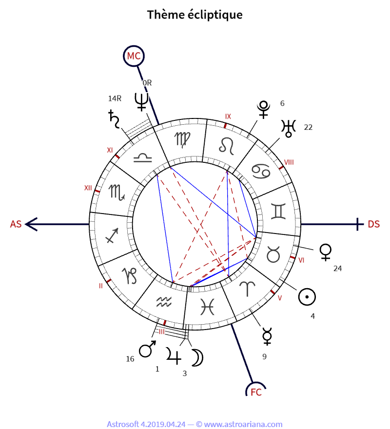 Thème de naissance pour Leonardo Da Vinci — Thème écliptique — AstroAriana
